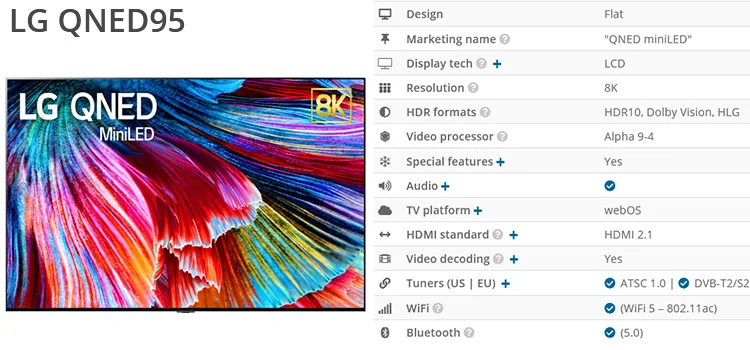 تلویزیون QNED95 ال جی 2021