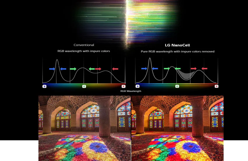 pure color در تلویزیون نانو86 الجی